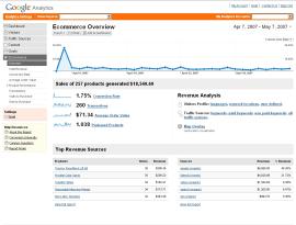 Google Analytics : Reporting